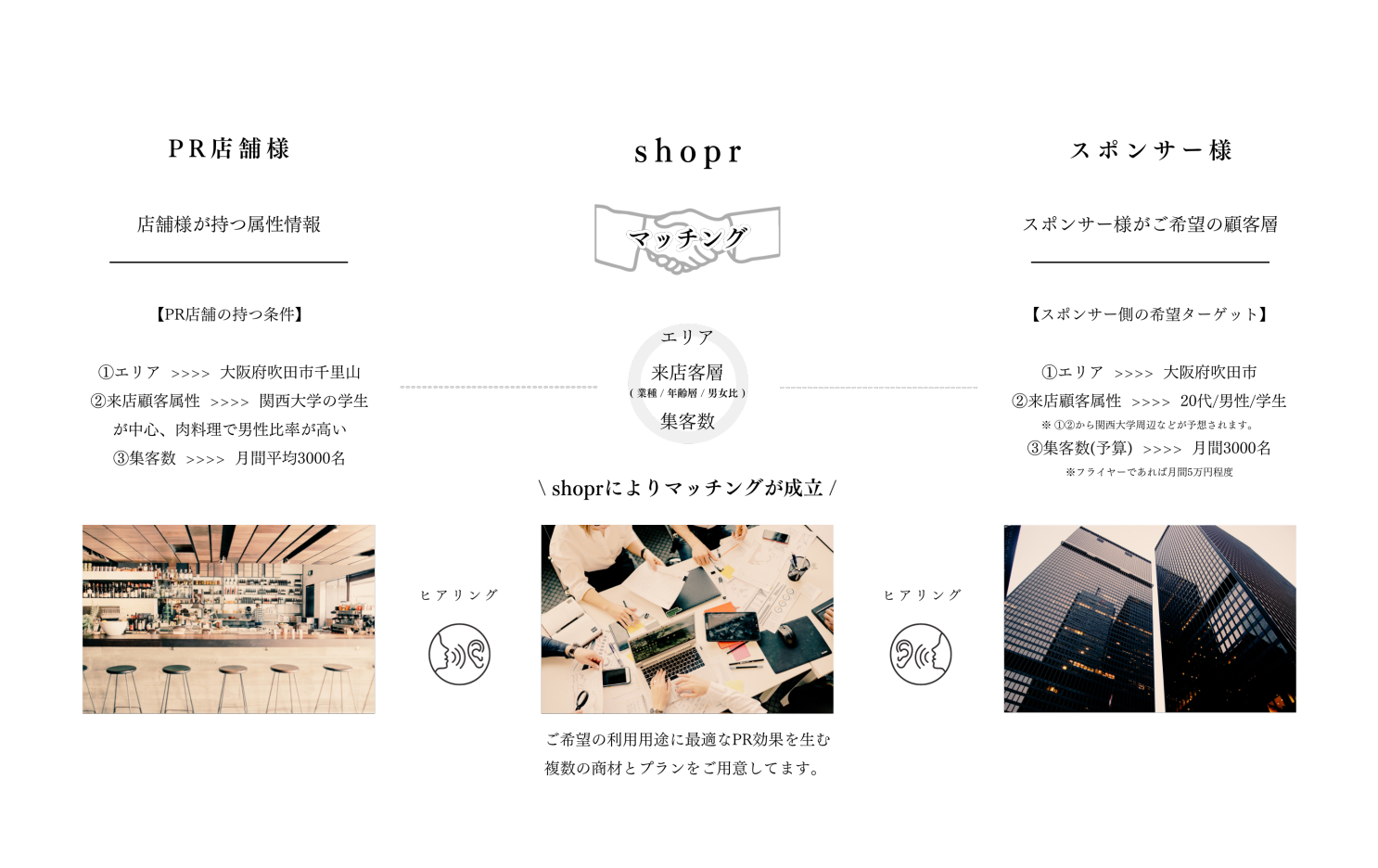 shoprの仕組み
